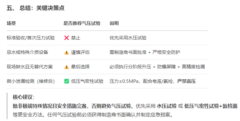 艾可瑞 | 板式换热器可以用气压试验吗？(图3)